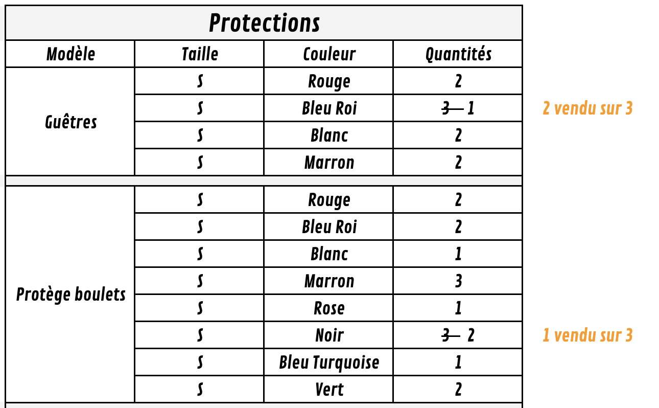 VST MAJ protections