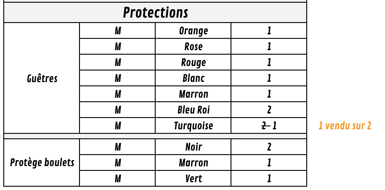 VST mAJ Protect M