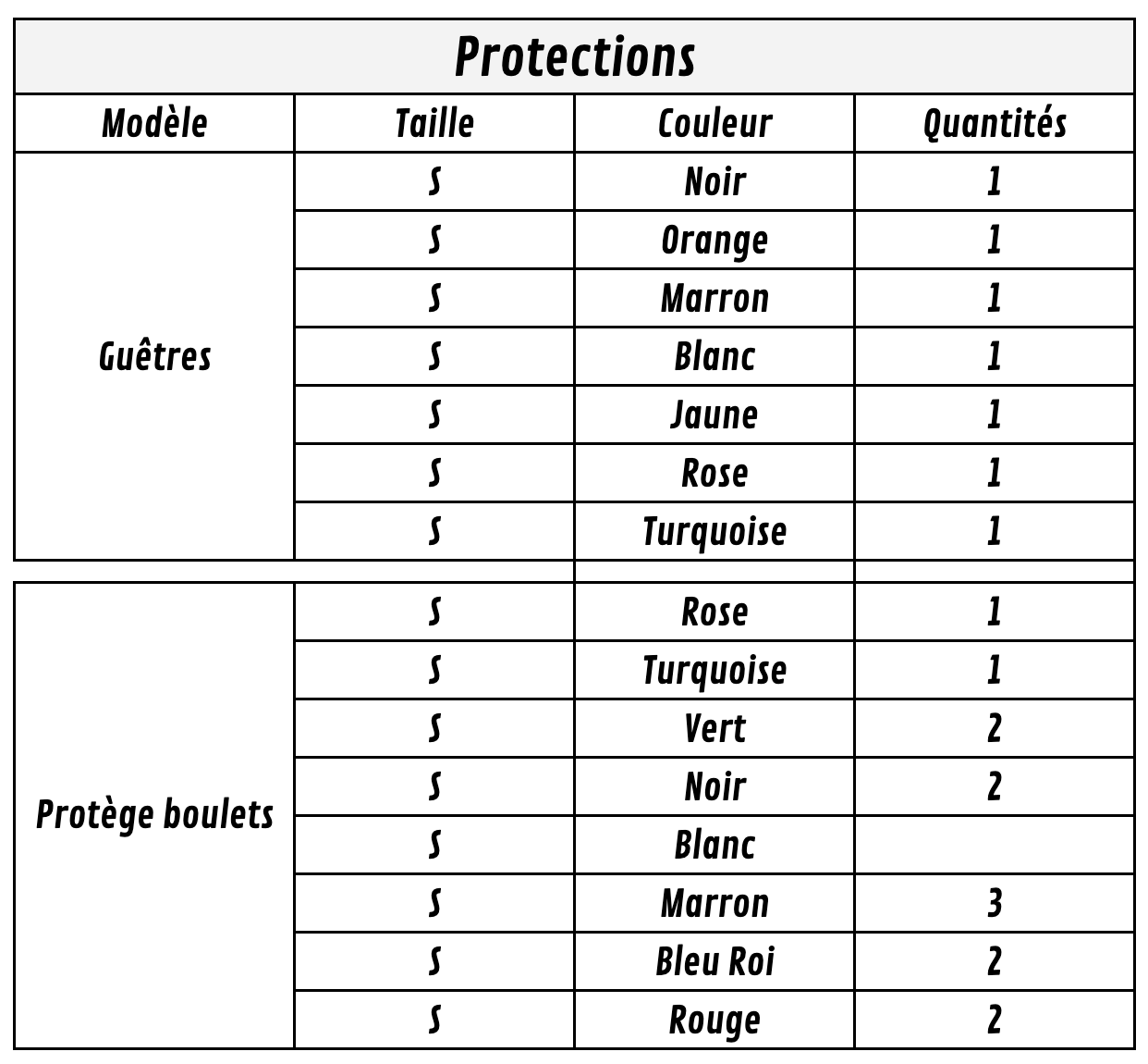 stock protec S