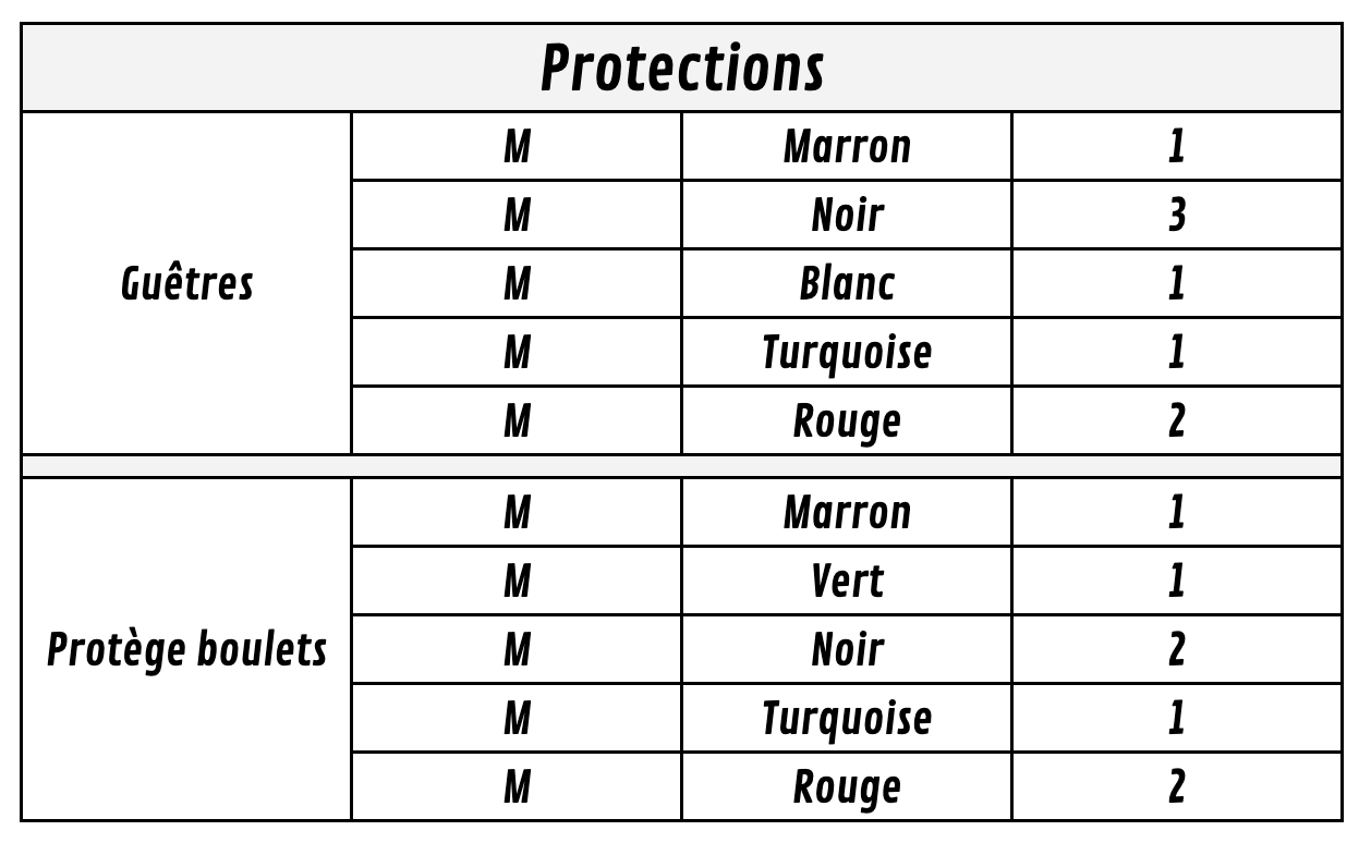 stock protections S